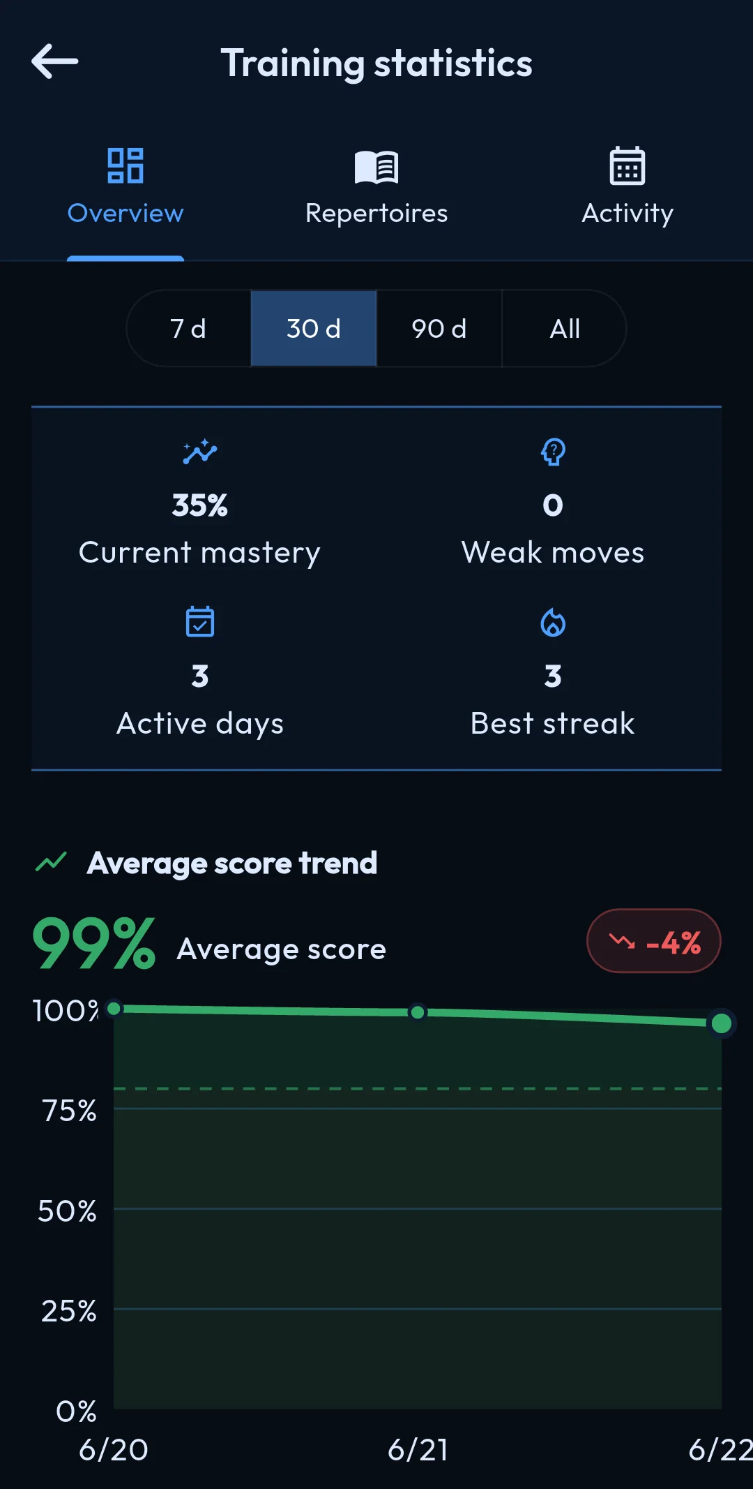 Écran des statistiques ChessFlow
